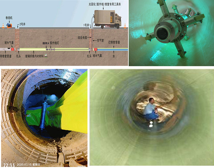 泰丰办事处UV-CIPP内衬修复