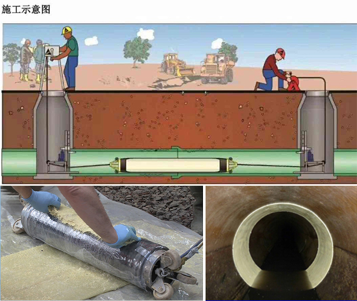 泰丰办事处管道局部点状修复